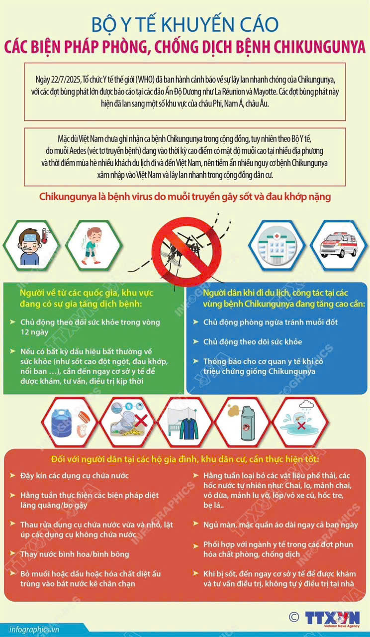 Bộ Y tế khuyến cáo các biện pháp phòng, chống dịch Chikungunya